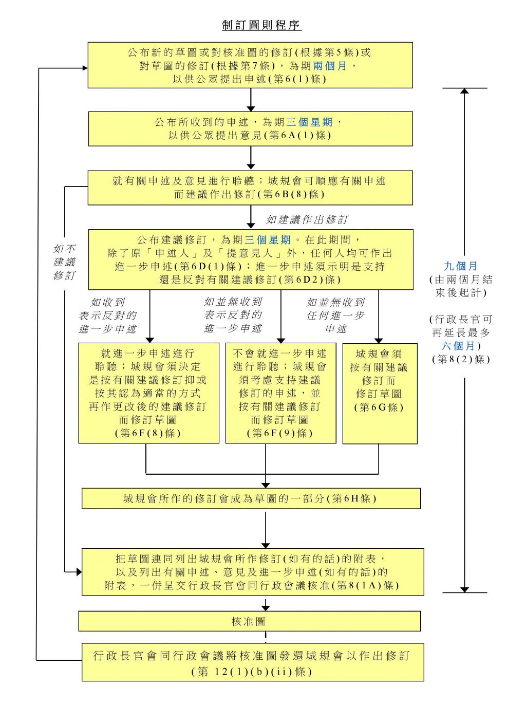 制圖程序