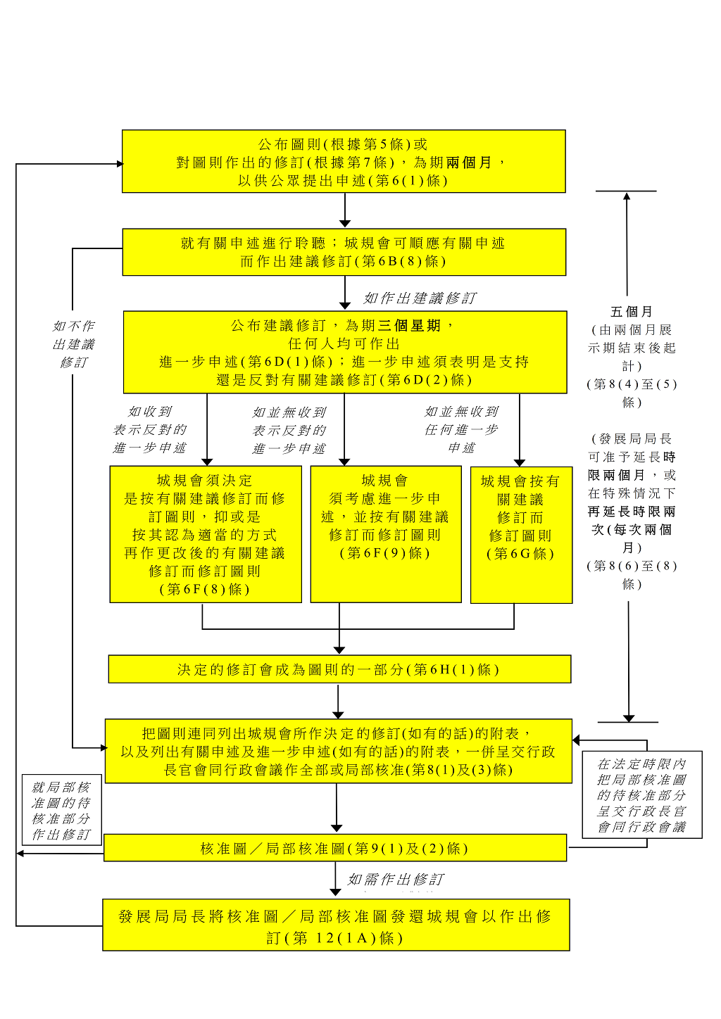 制图程序
