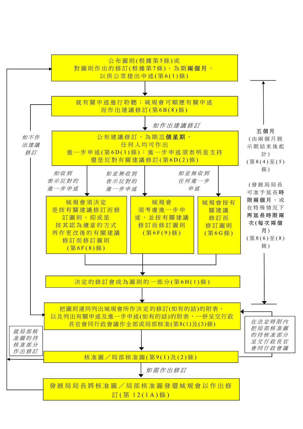 制圖程序